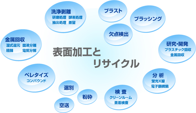 技術イメージイラスト