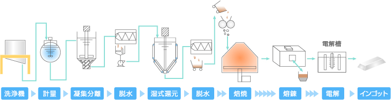 銀回収工程